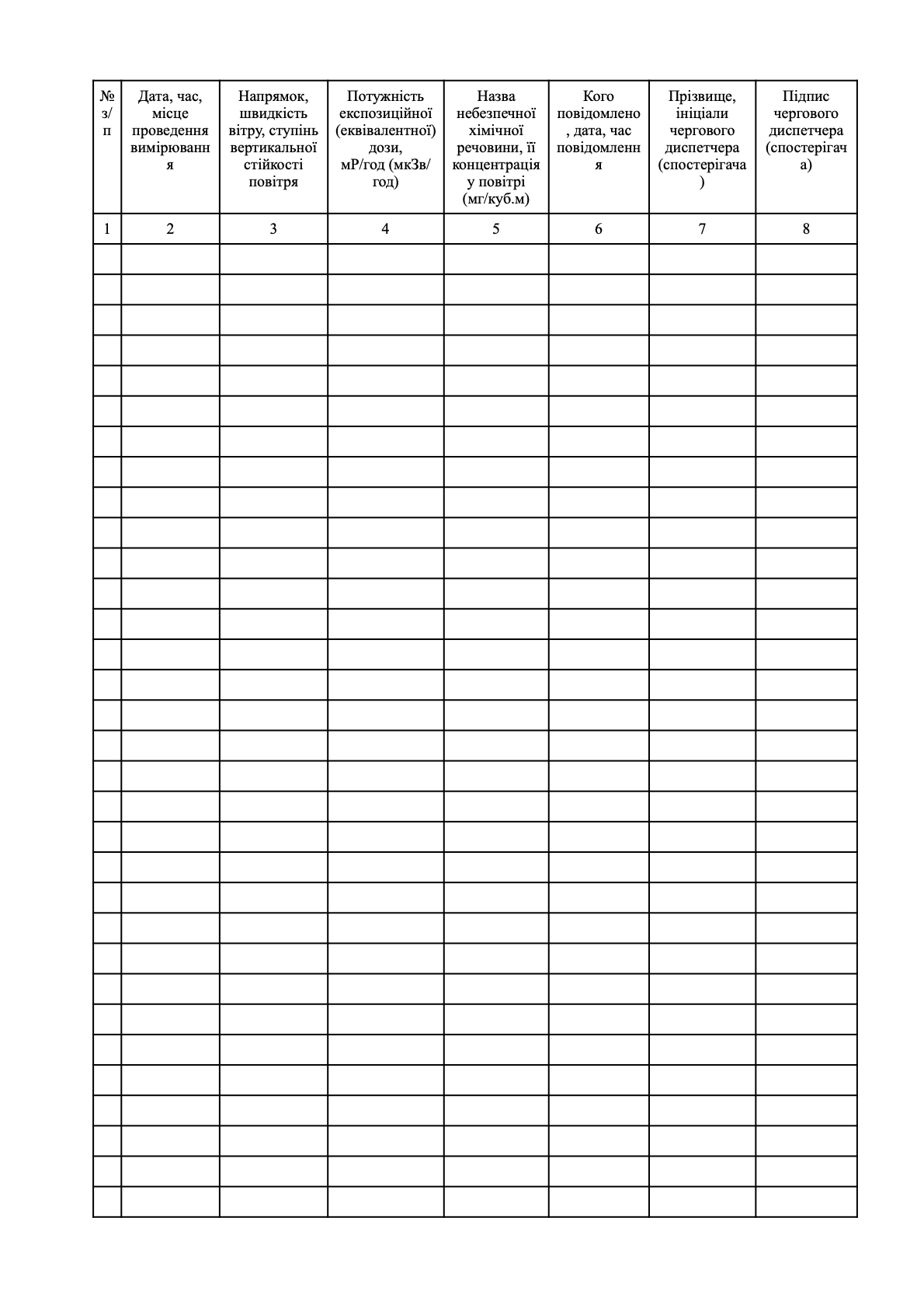 Журнал  радіаційного та хімічного спостереження, додаток 2