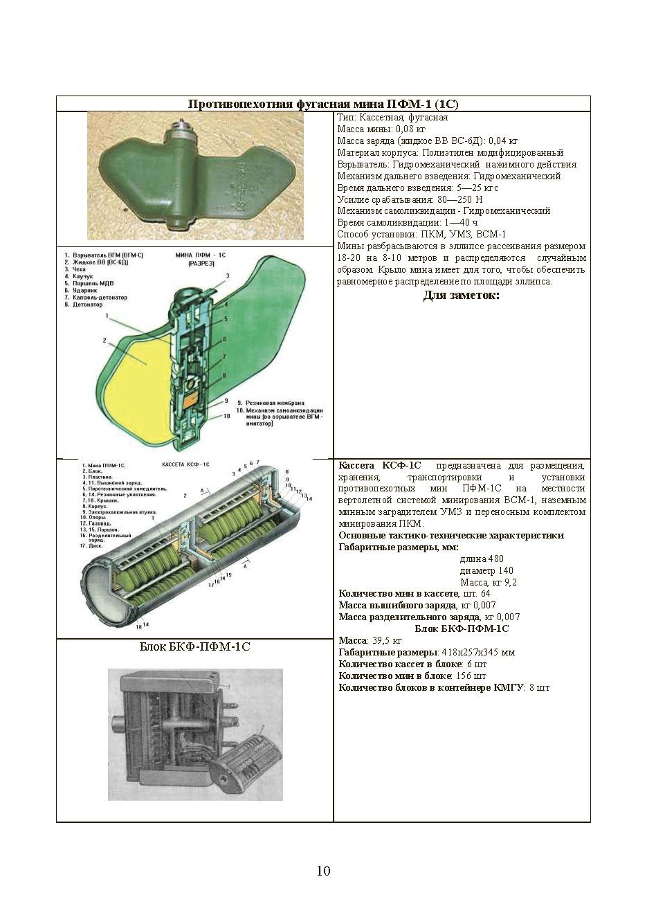 Альбом основных ВВ, взрывателей, мин, боеприпасов, выстрелов ПТРК и ПЗРК. Книга ворога, ворожою мовою. . 