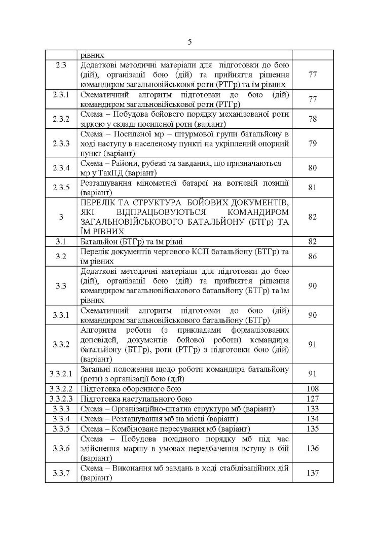 Перелік та структура бойових (формалізованих) документів на КСП, які відпрацьовуються в підрозділах Збройних Сил України тактичного рівня під час планування бою (дій) та його ведення (відділення, взвод, рота, батальйон та їм рівні)