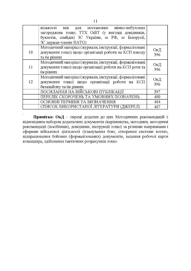 Перелік та структура бойових (формалізованих) документів на КСП, які відпрацьовуються в підрозділах Збройних Сил України тактичного рівня під час планування бою (дій) та його ведення (відділення, взвод, рота, батальйон та їм рівні)