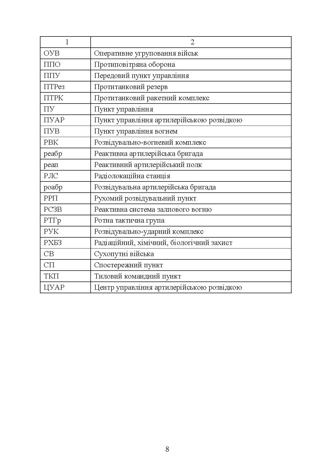 Бойовий статут Сухопутних військ «Артилерія Збройних Сил України» (бригада (полк), бригадна артилерійська група). . 