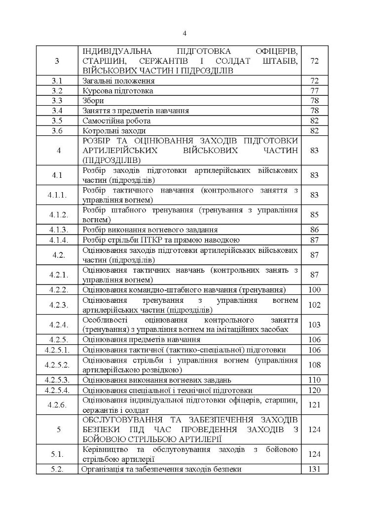 Курс підготовки артилерії Збройних Сил України (бригада, дивізіон, батарея, взвод, гармата)