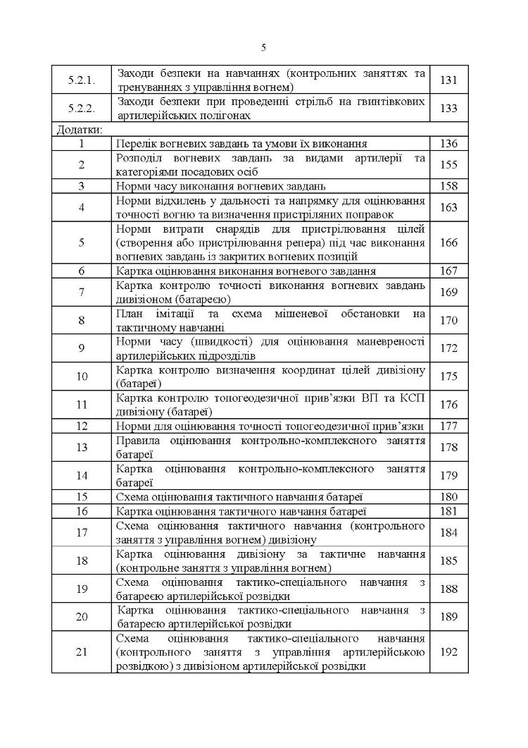 Курс підготовки артилерії Збройних Сил України (бригада, дивізіон, батарея, взвод, гармата)