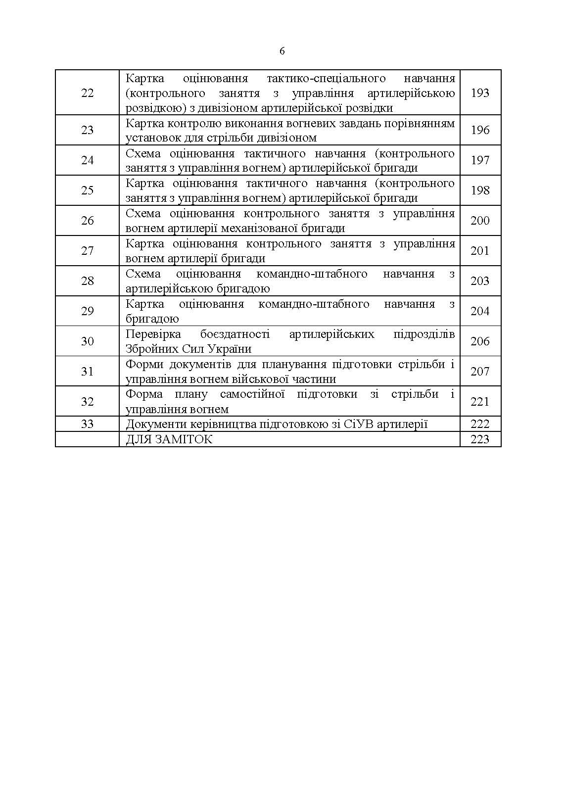 Курс підготовки артилерії Збройних Сил України (бригада, дивізіон, батарея, взвод, гармата). . 
