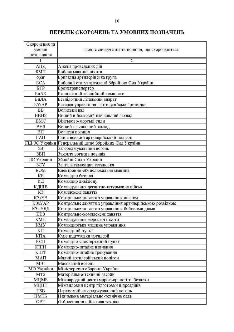 Курс підготовки артилерії Збройних Сил України (бригада, дивізіон, батарея, взвод, гармата)