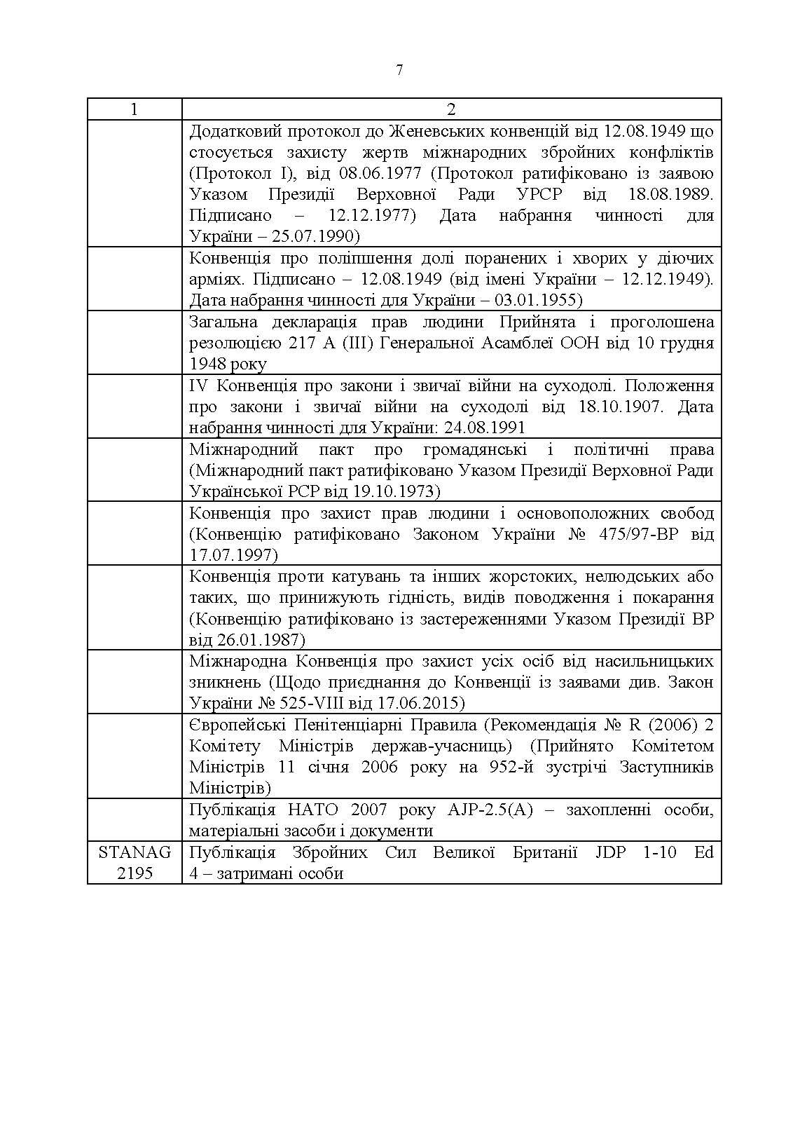 Доктрина «Поводження із захопленими особами, документами та майном».. . 