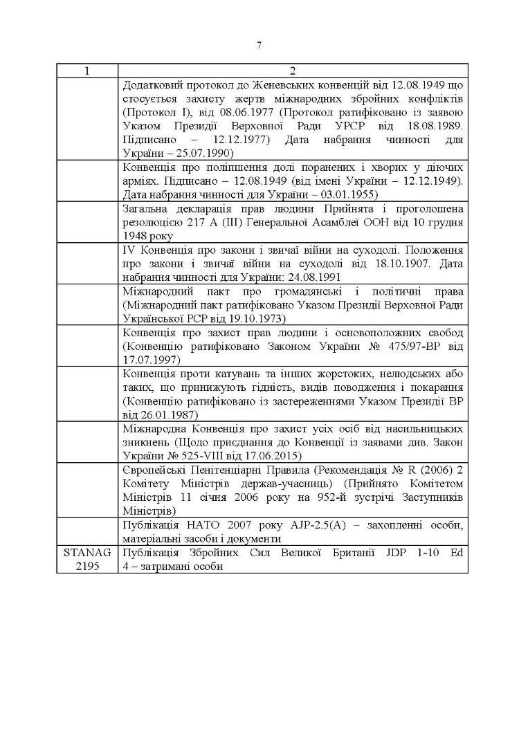 Доктрина «Поводження із захопленими особами, документами та майном».