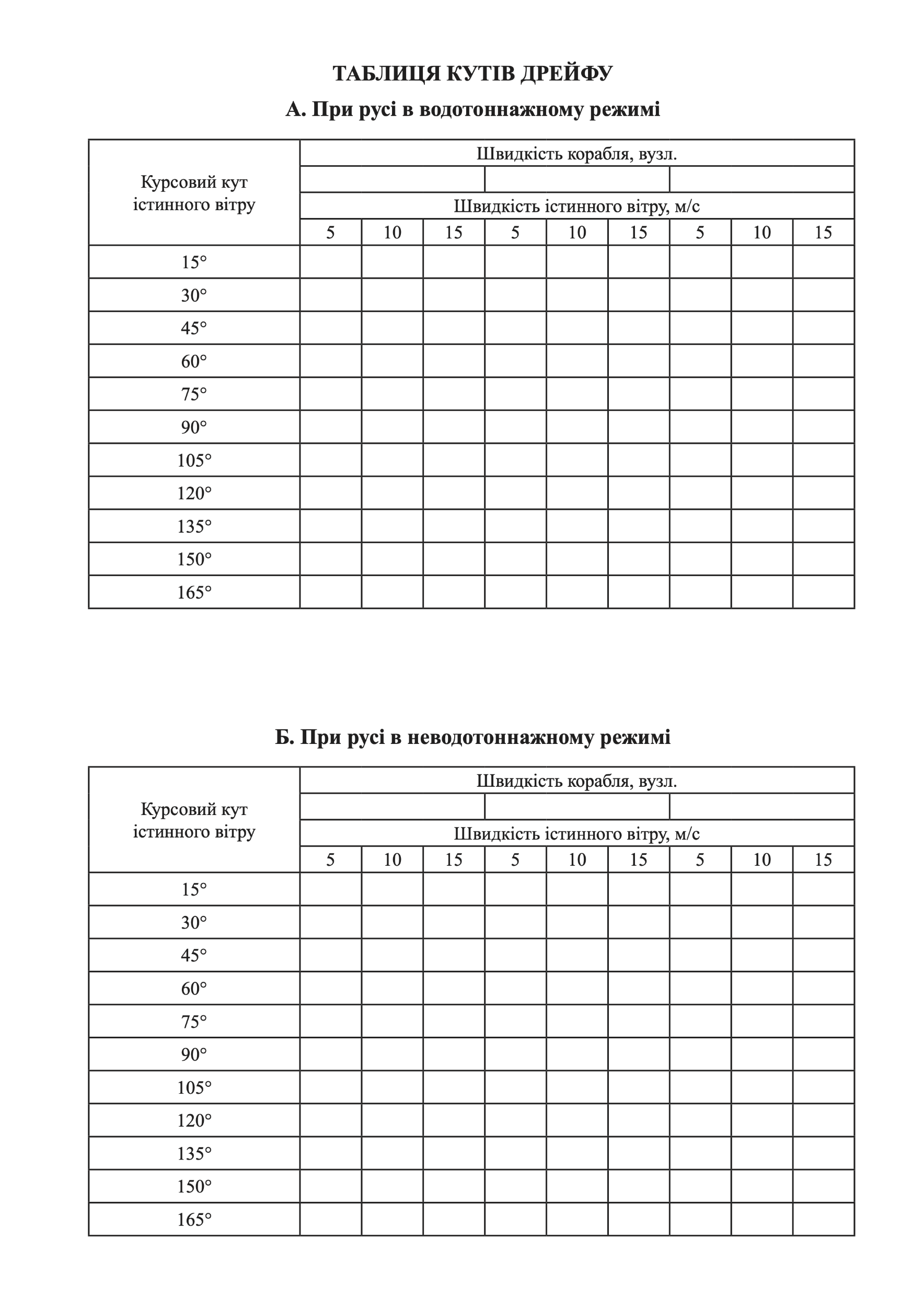 Навігаційно-вахтовий журнал для малотоннажних та швидкохідних  кораблів та катерів. Автор — Міністерство оборони України. 
