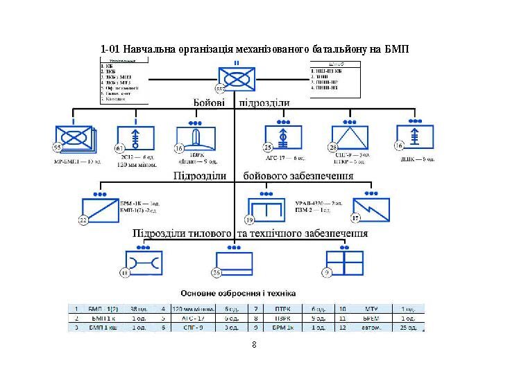 Альбом схем дій підрозділів (відділення, взвод, рота, батальйон). Автор — А. В. Мартинюк, О. В. Моржецький. 