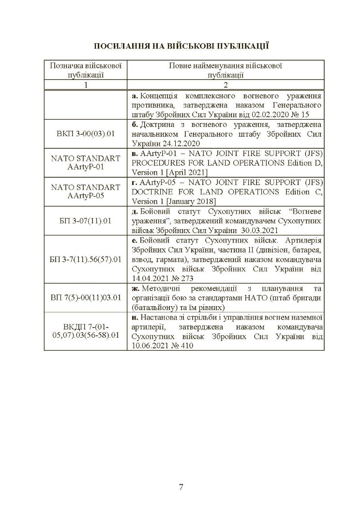 Вогнева підтримка артилерійськими підрозділами. Настанова