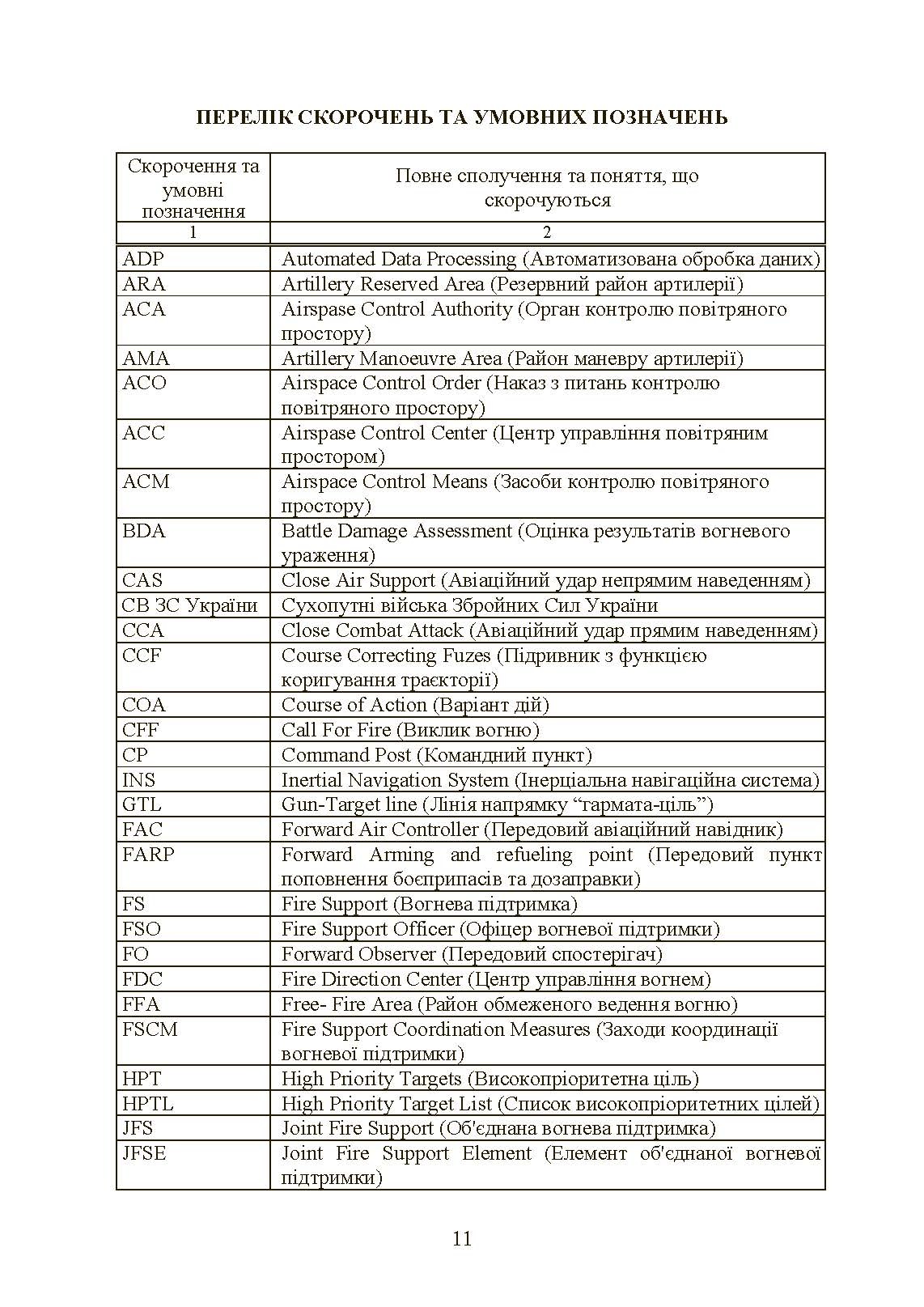 Вогнева підтримка артилерійськими підрозділами. Настанова. . 