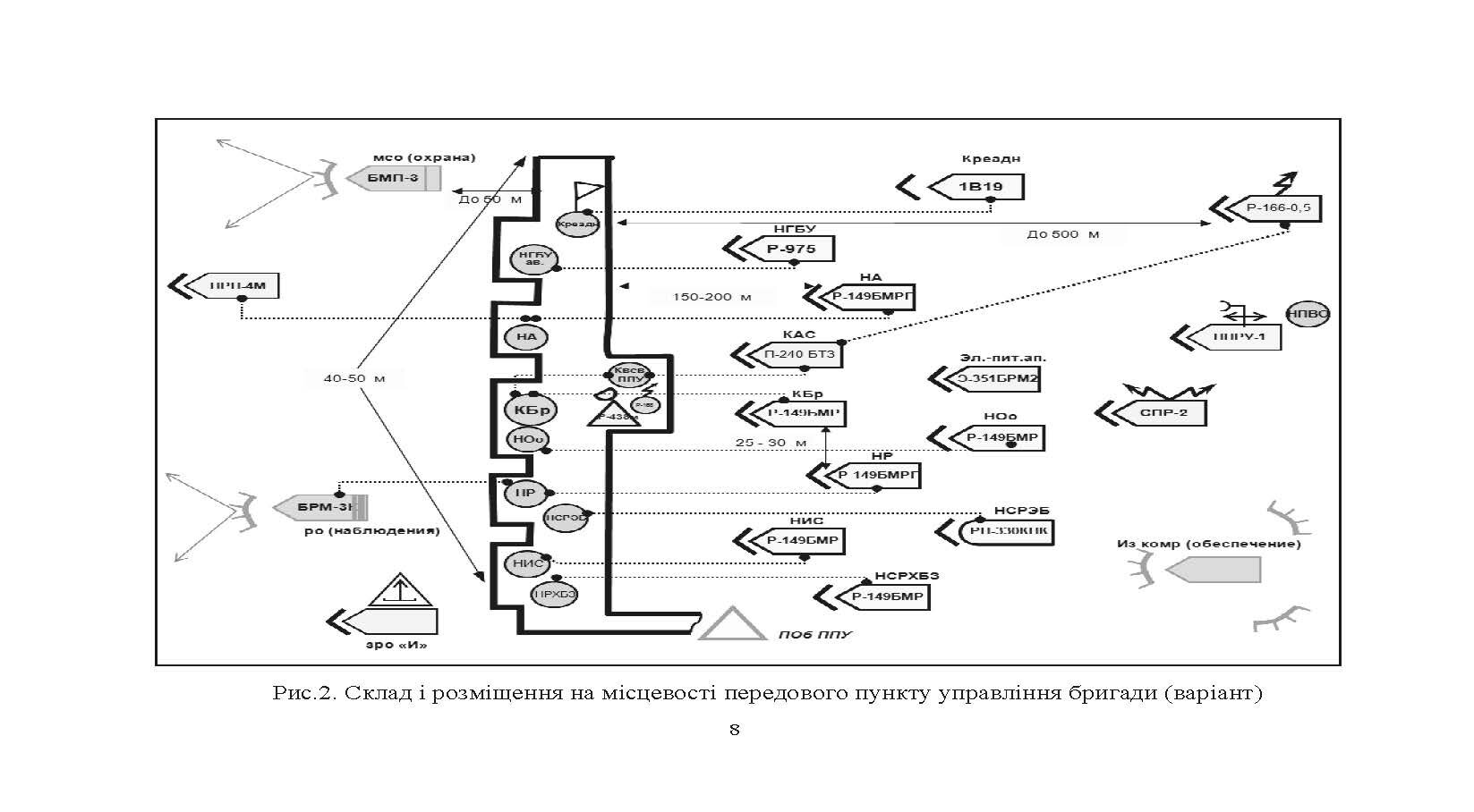Застосування частин збройних сил російської федерації в основних видах бою. Альбом схем. . 
