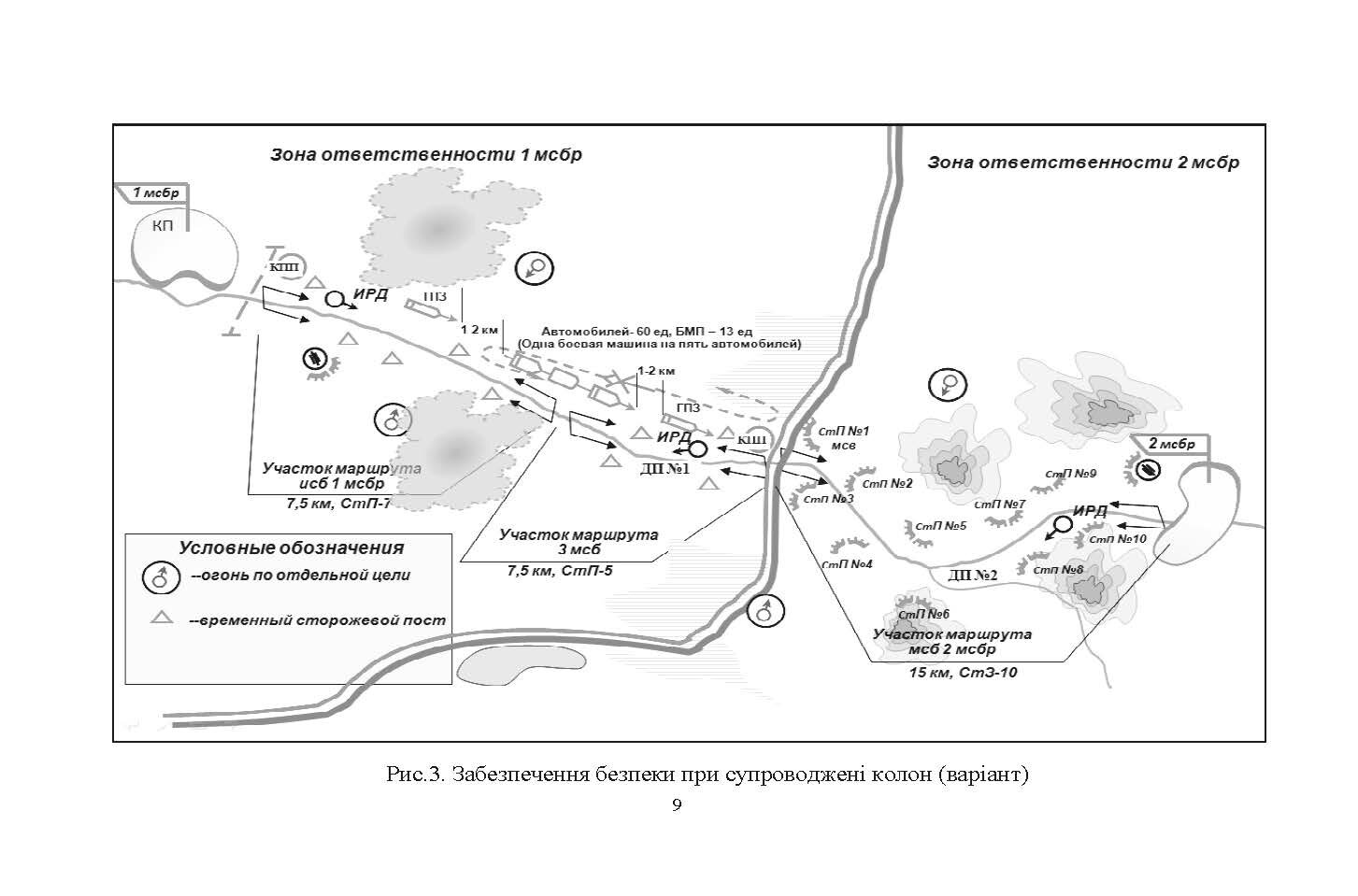 Застосування частин збройних сил російської федерації в основних видах бою. Альбом схем. . 