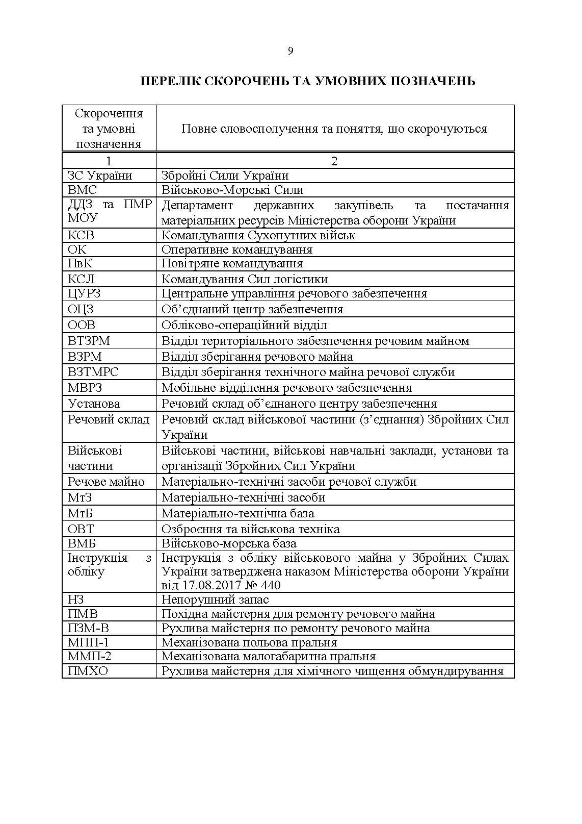 Настанова з роботи речових складів об’єднаних центрів забезпечення (установ), військових частин та з’єднань Збройних Сил України. . 