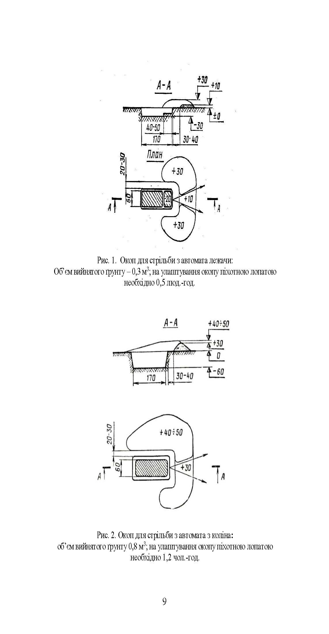 Фортифікаційне обладнання позицій, опорних пунктів та районів механізованих підрозділів. Автор — В. В. Пугач, О. В. Петрук. 