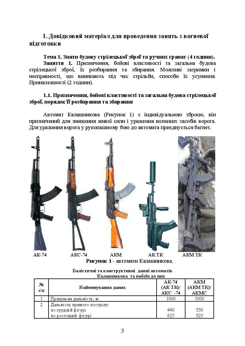 Вогнева підготовка. . 