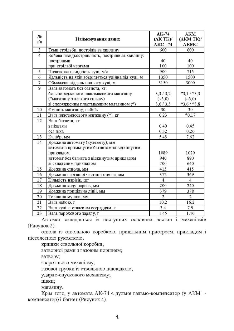 Вогнева підготовка