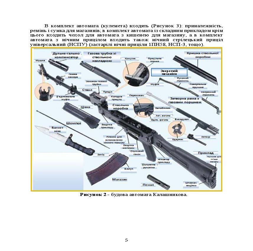 Вогнева підготовка. . 