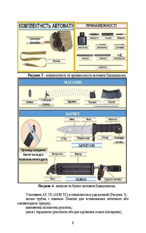 Вогнева підготовка. . 