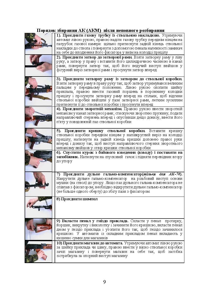 Вогнева підготовка. . 