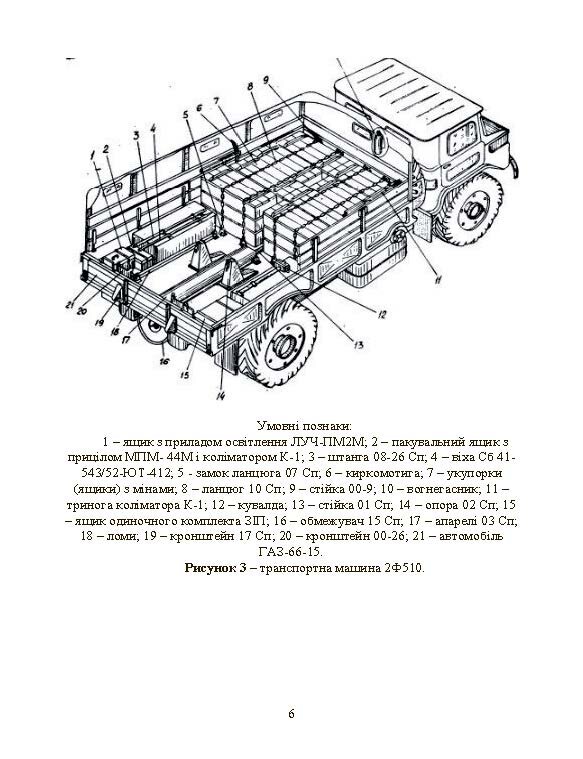 Підготувати гармату (міномет) до стрільби та маршу (навідник гармати (міномету)). . 