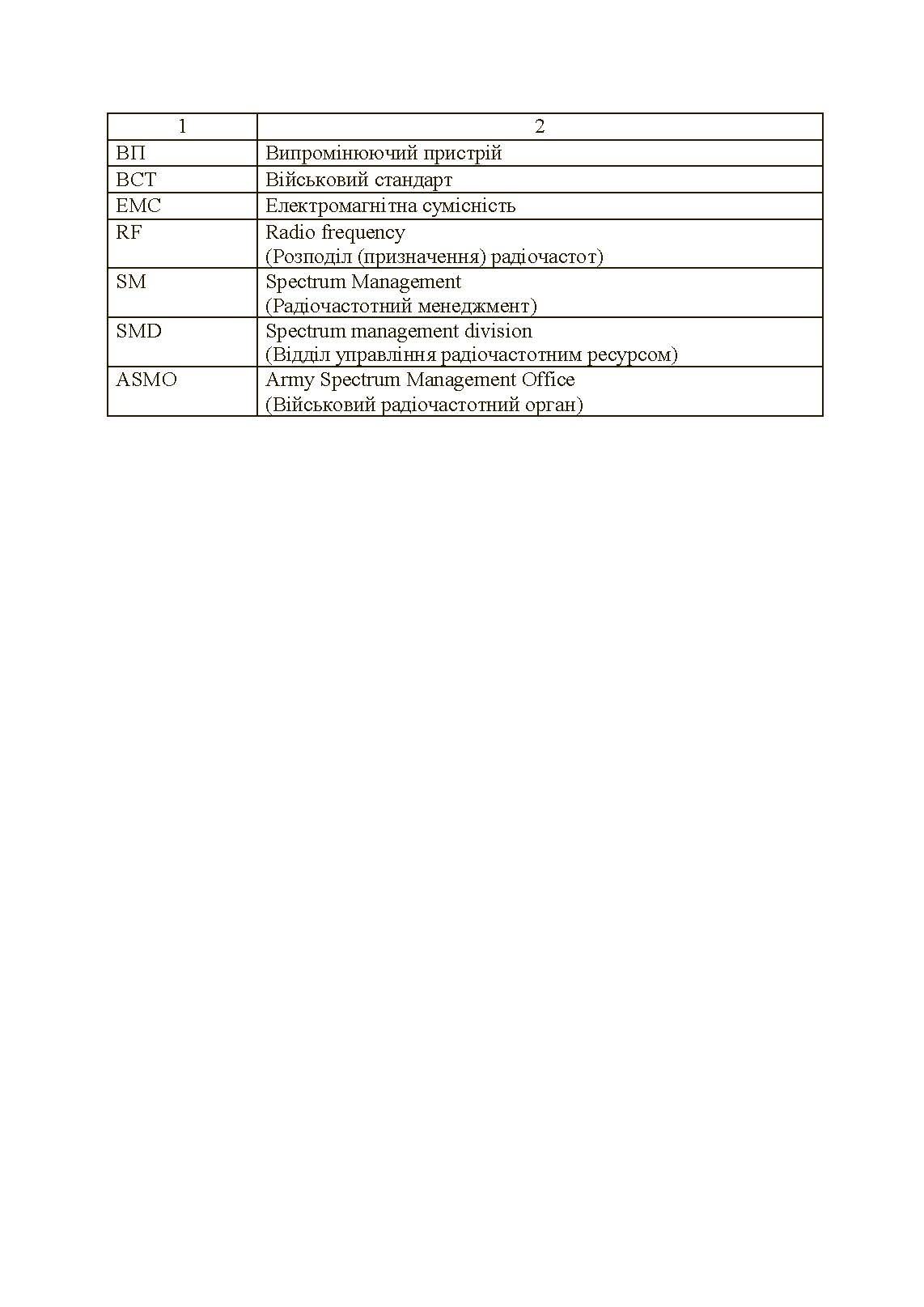 Управління радіочастотним ресурсом: настанова. . 