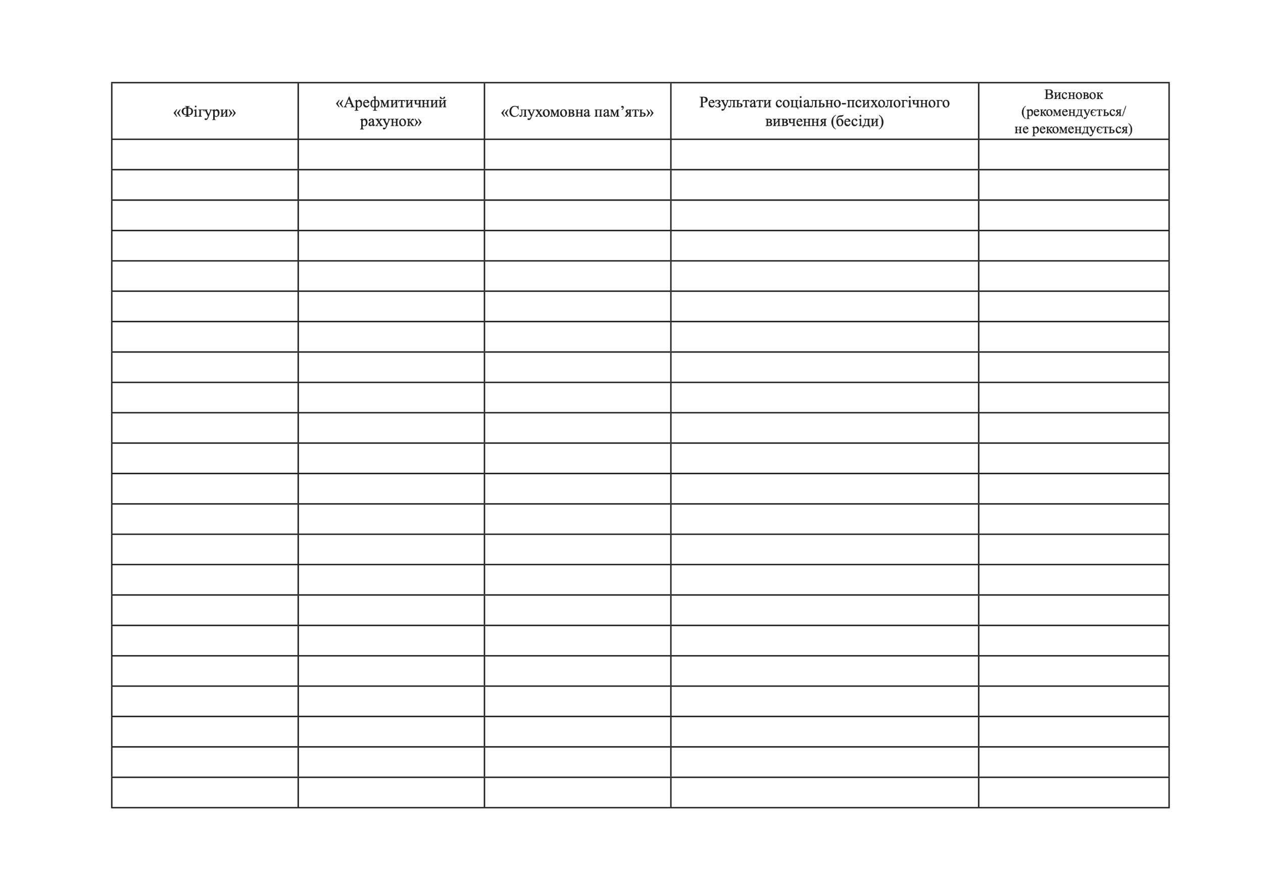 Журнал обліку результатів роботи групи професійно-психологічного відбору громадян, які підлягають приписці до призових дільниць РТЦК та СП. . 