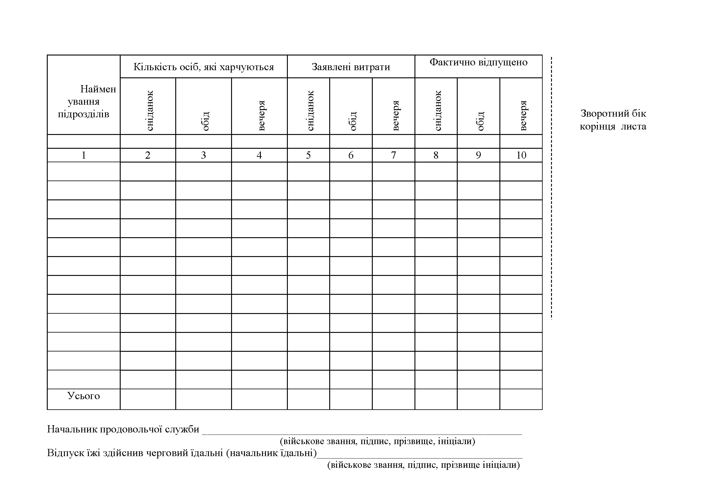 Книга листів обліку відпуску їжі в їдальні, додаток 91. Автор — Міністерство оборони України. 