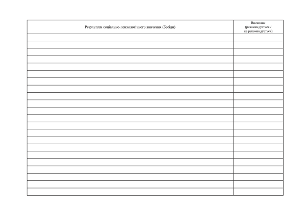 Журнал обліку результатів роботи групи професійно-психологічного відбору військовозобов’язаних за призовом під час мобілізації РТЦК та СП