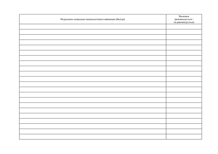 Журнал обліку результатів роботи групи професійно-психологічного відбору військовозобов’язаних за призовом під час мобілізації РТЦК та СП