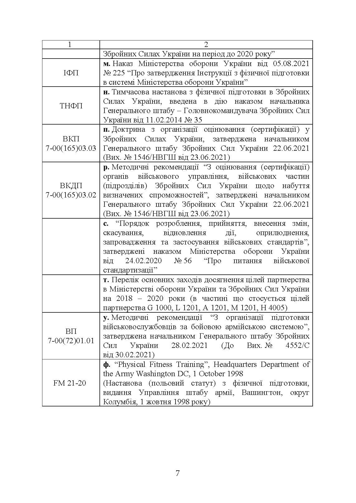 Контроль стану фізичної готовності військовослужбовців. . 