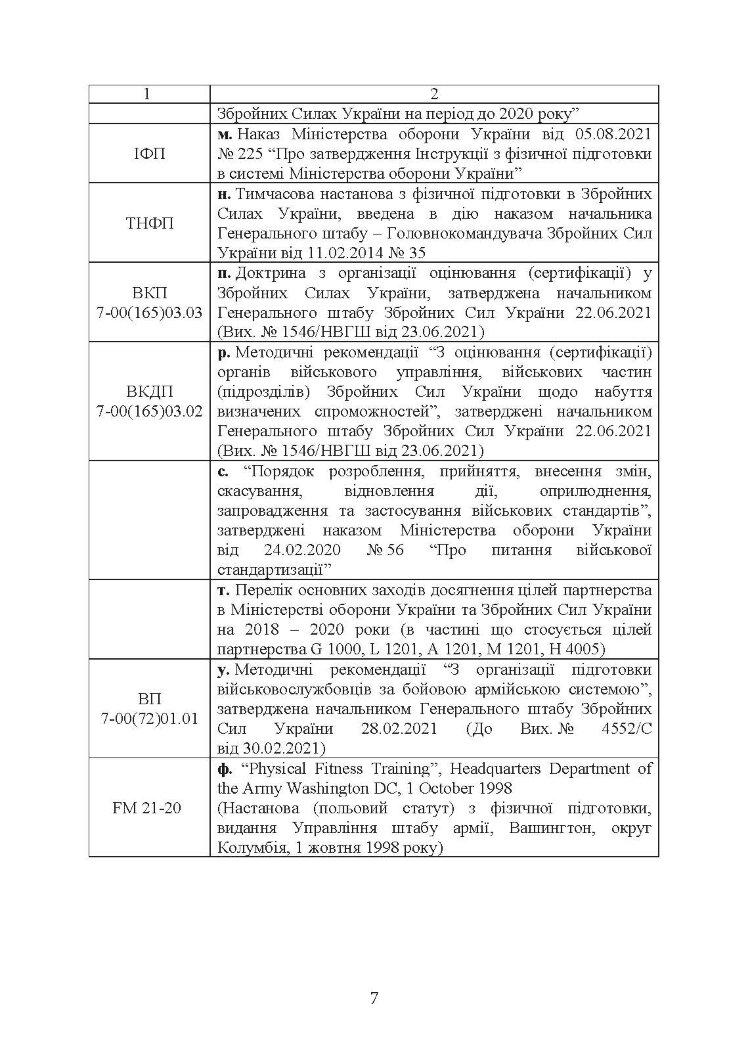 Контроль стану фізичної готовності військовослужбовців