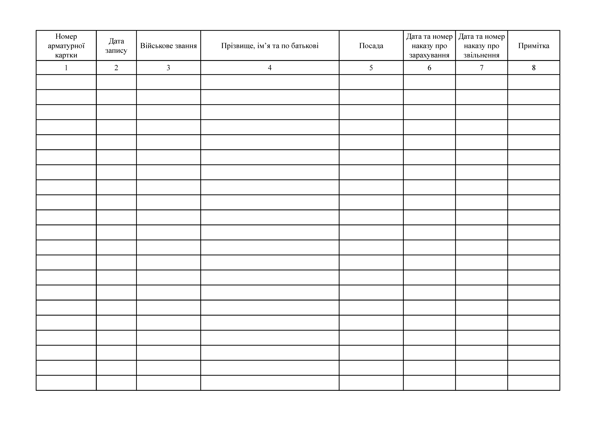 Реєстр арматурних карток, додаток 17. Автор — Міністерство внутрішніх справ України. 