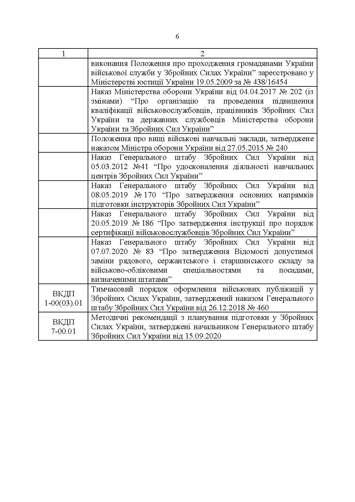 Настанова з підготовки персоналу у Збройних Силах України. . 