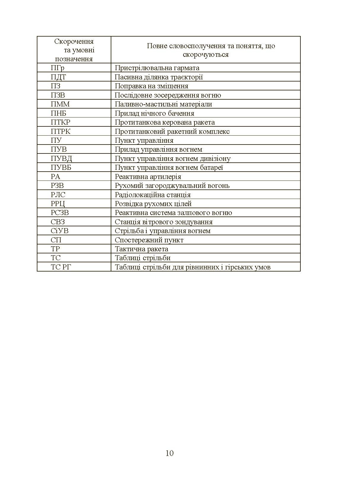 Настанова зі стрільби і управління вогнем наземної артилерії (дивізіон, батарея, взвод, гармата). . 