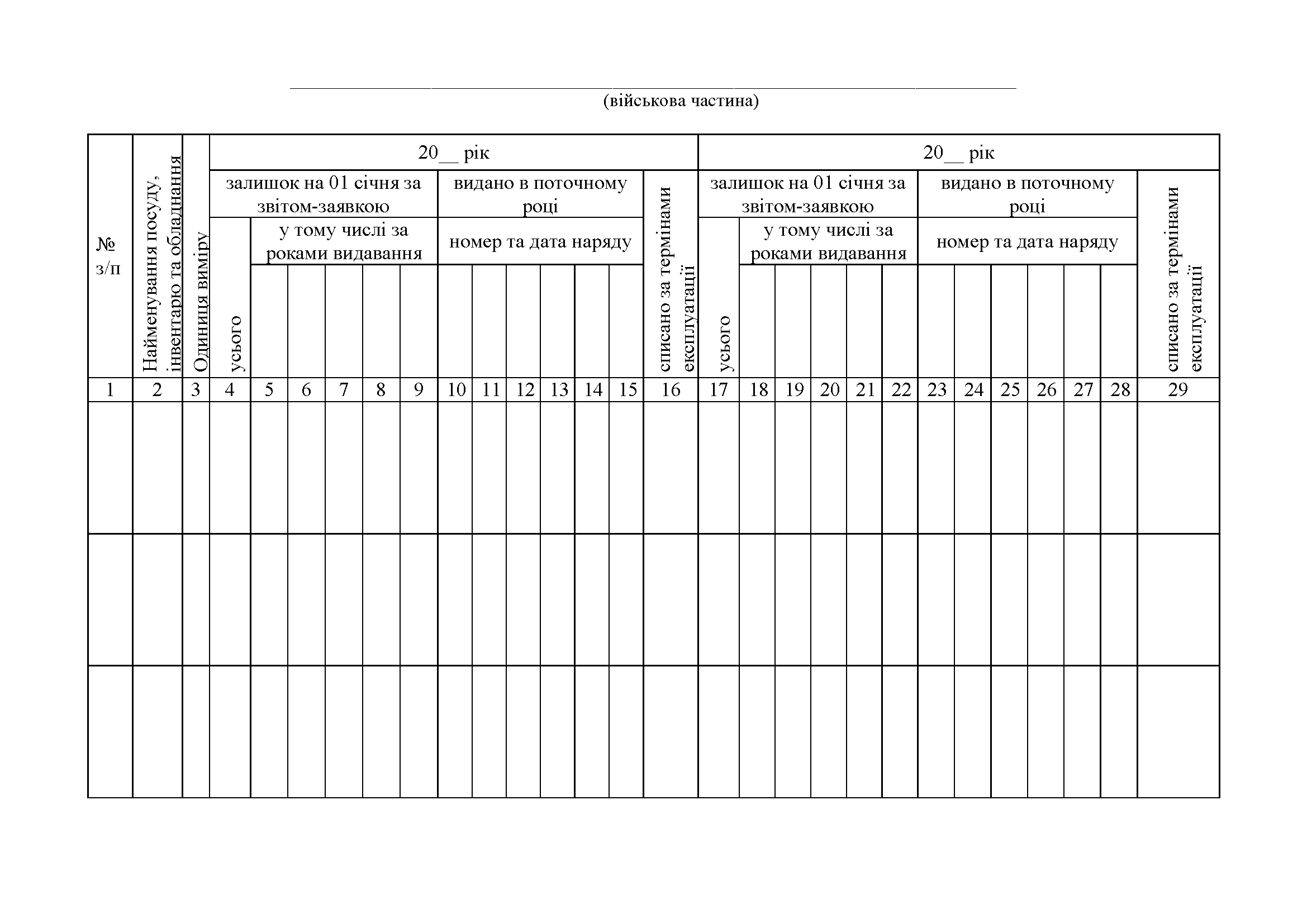 Книга обліку посуду обладнання та інвентарю, додаток 93 (формат А3). Автор — Міністерство оборони України. 
