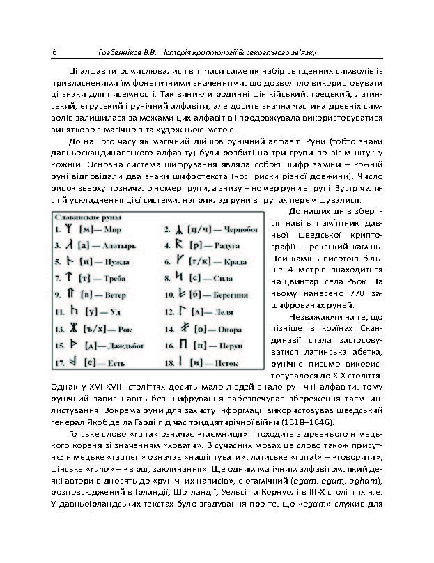 Історія криптології та секретного зв’язку. Автор — упорядник Гребенніков В. В.. 