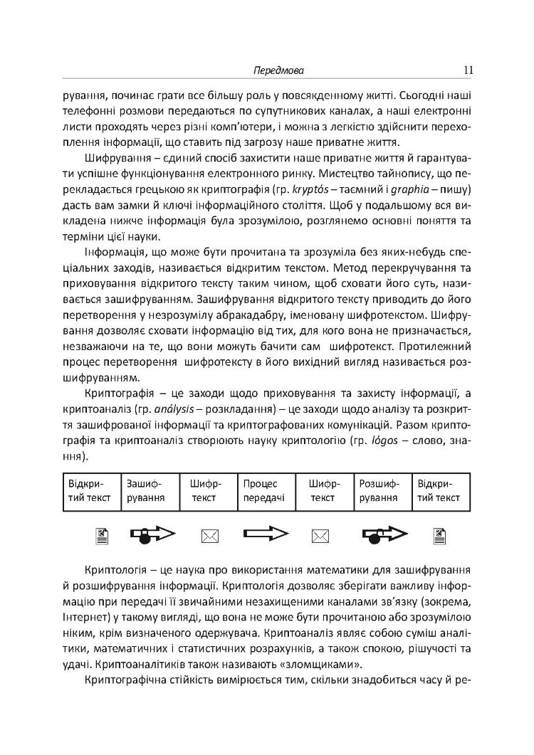 Історія криптології та секретного зв’язку