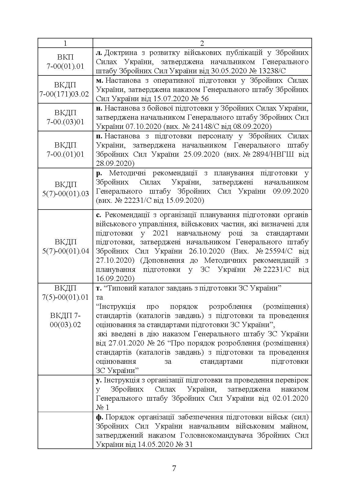 Бойова підготовка медичних сил Збройних Сил України. Настанова. . 