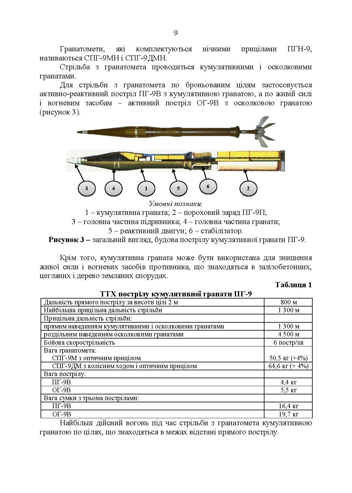 Керівництво зі стрілецької справи до 73-мм станкового протитанкового гранатомета (СПГ-9М). . 