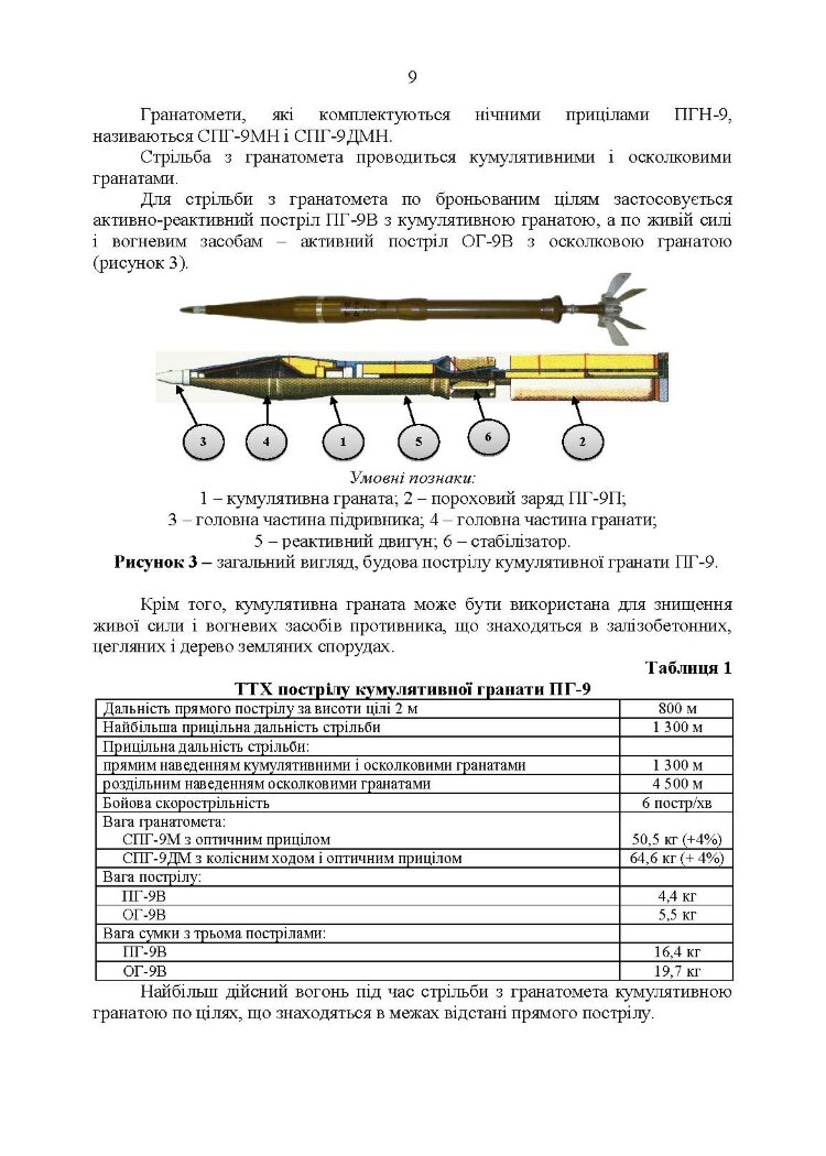Керівництво зі стрілецької справи до 73-мм станкового протитанкового гранатомета (СПГ-9М)