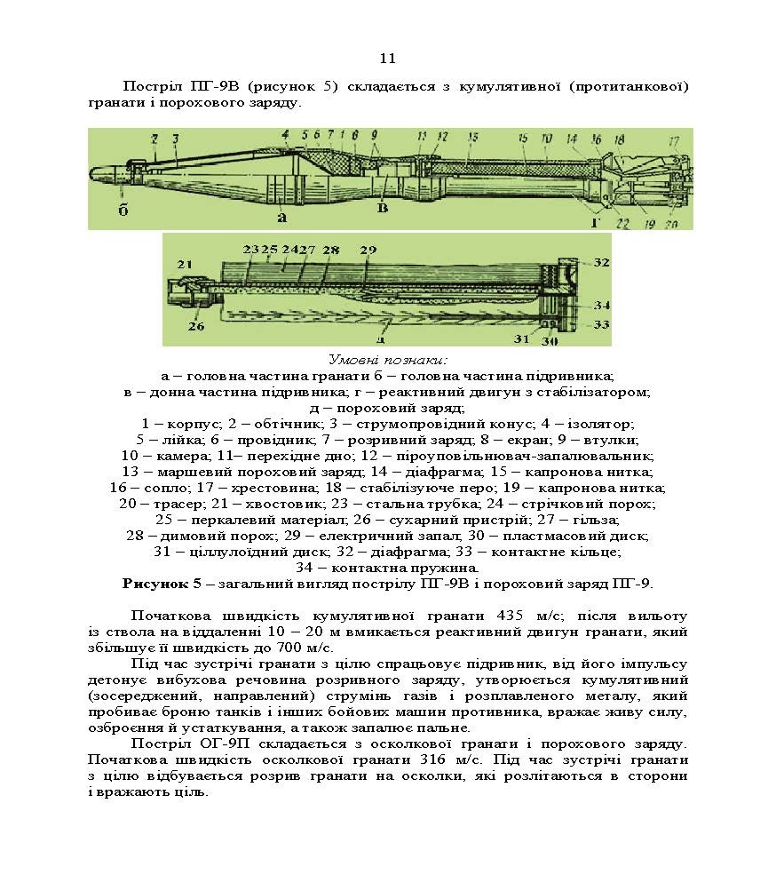 Керівництво зі стрілецької справи до 73-мм станкового протитанкового гранатомета (СПГ-9М). . 