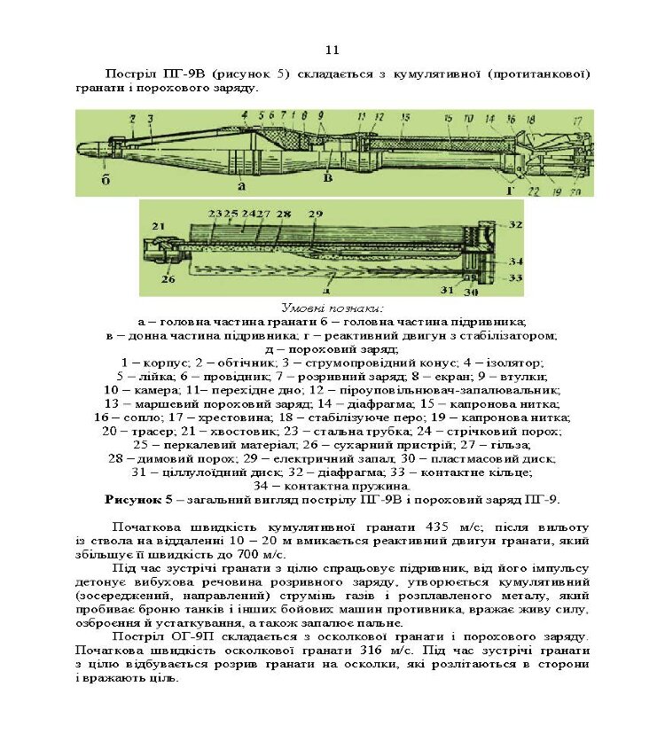 Керівництво зі стрілецької справи до 73-мм станкового протитанкового гранатомета (СПГ-9М)