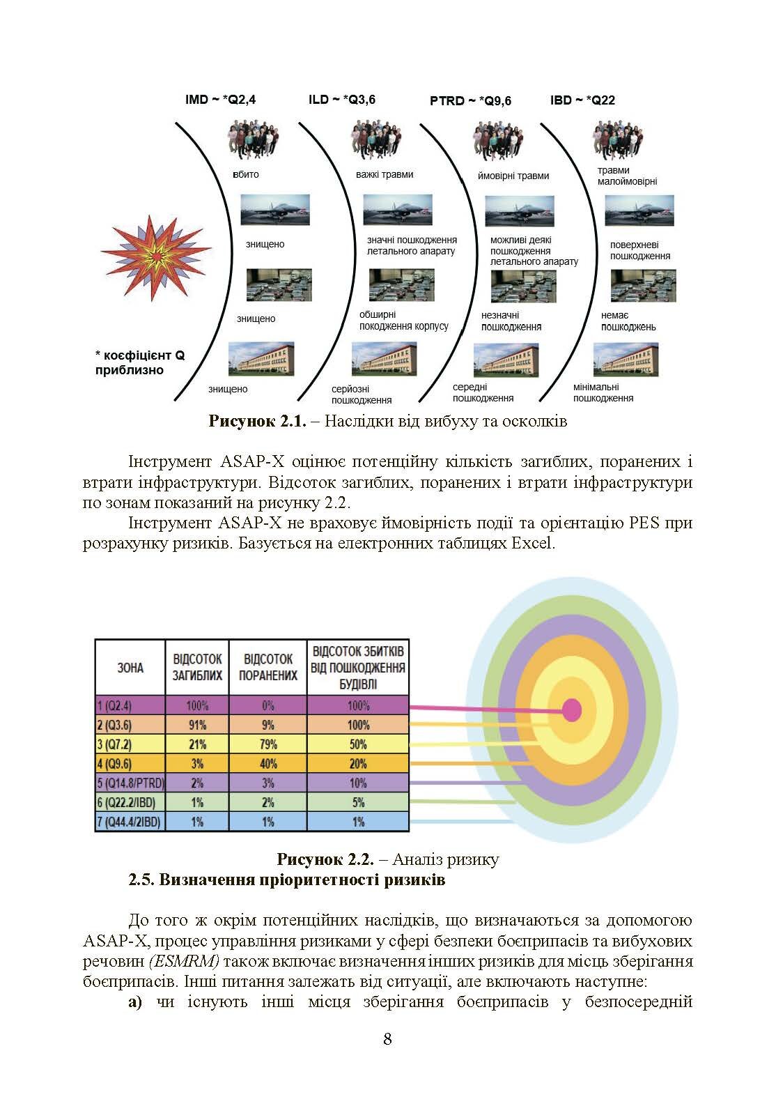 Кількісний аналіз ризиків. Інструменти для розрахунку наслідків вибуху. . 