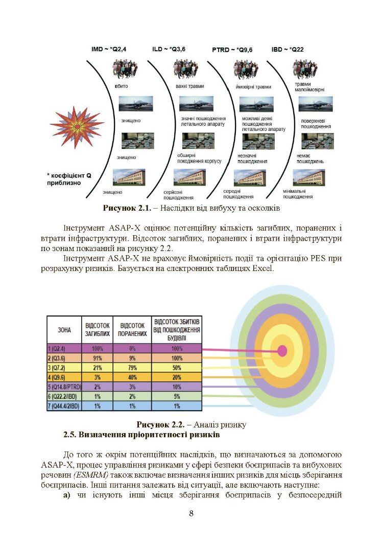 Кількісний аналіз ризиків. Інструменти для розрахунку наслідків вибуху