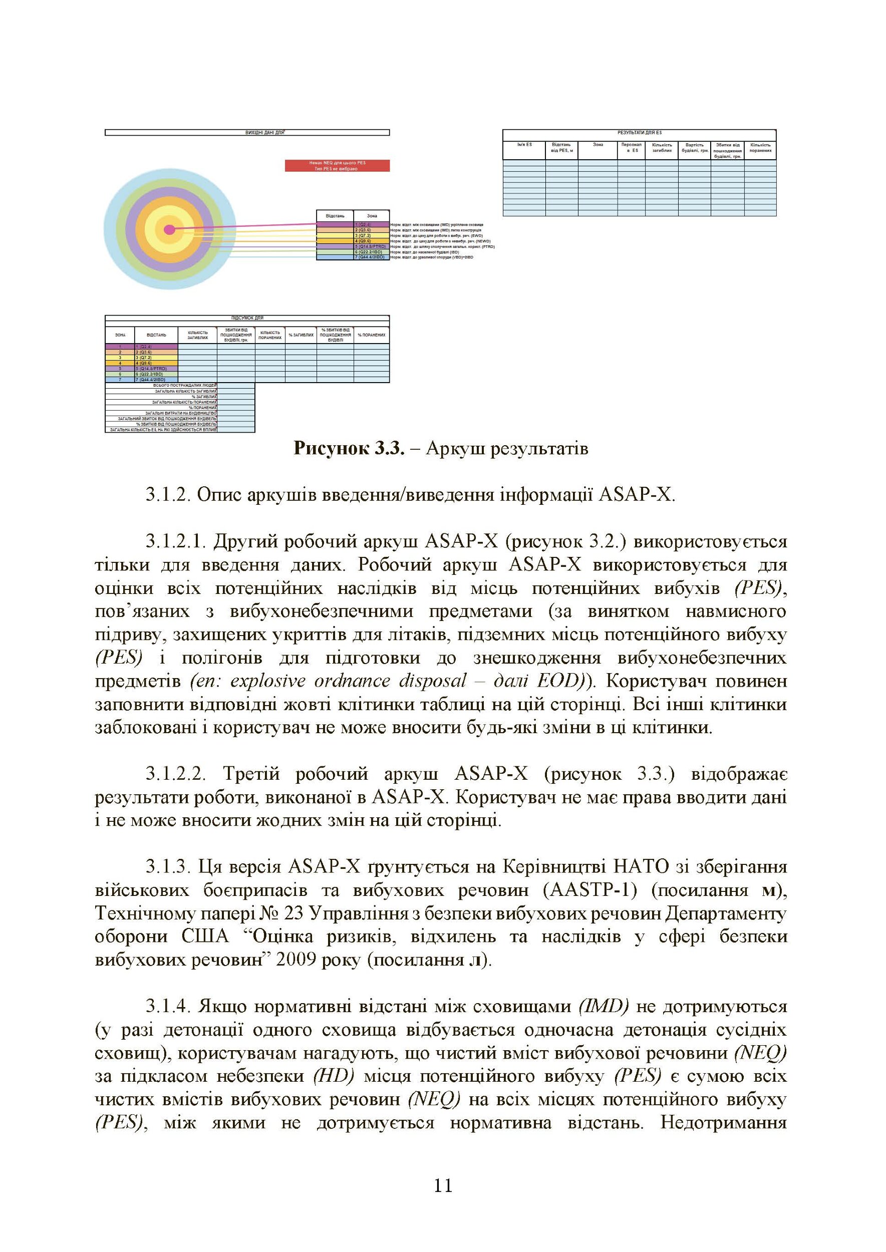 Кількісний аналіз ризиків. Інструменти для розрахунку наслідків вибуху. . 