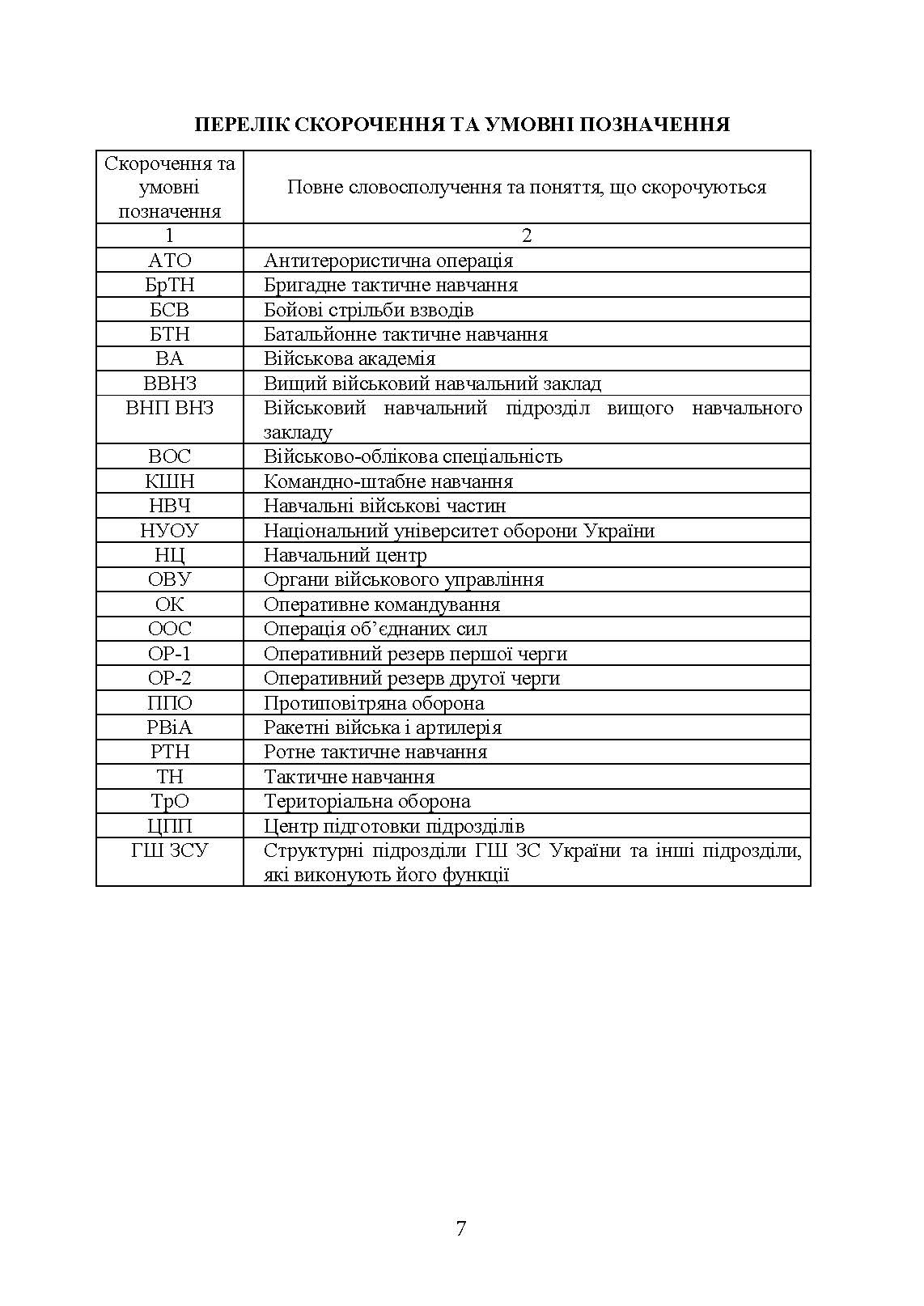 Організація та проведення підготовки резервістів в органах військового управління та військових частинах Збройних Сил України.. . 