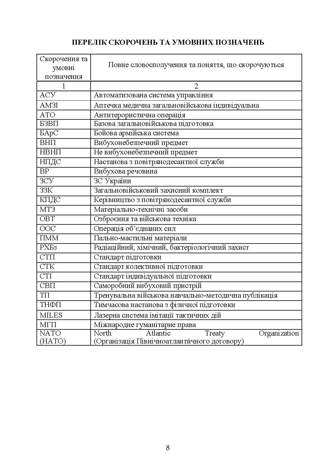 Програма базової загальновійськової підготовки (за місячним періодом навчання). . 