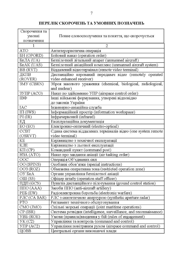 Командиру підрозділу по застосуванню бпак тактичного рівня