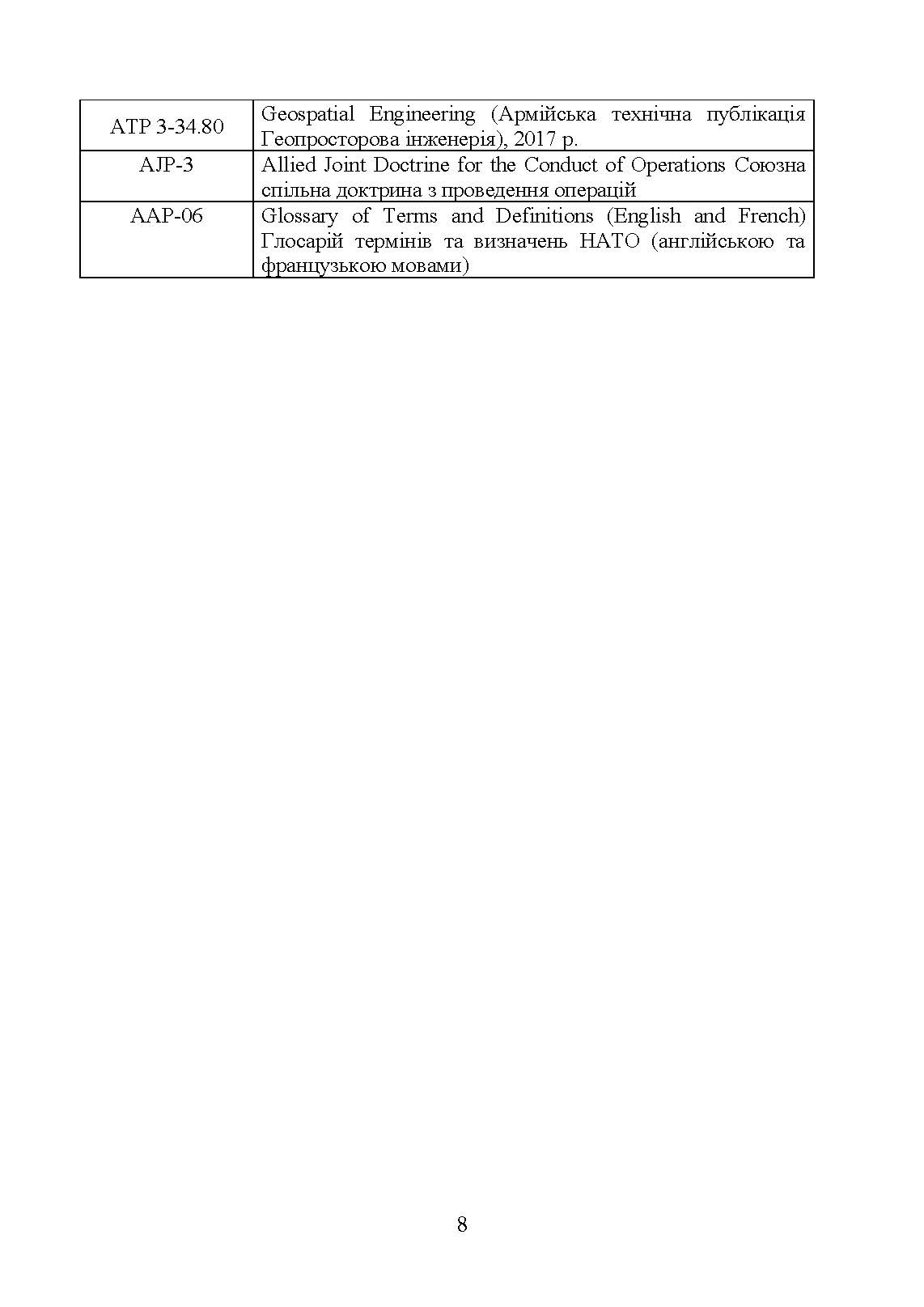 Бойовий статут Сухопутних військ «Геопросторова підтримка сухопутних військ Збройних Сил України». . 